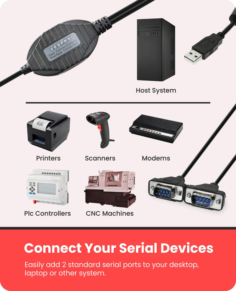 Gearmo 2 Port RS-232 Serial to USB Adapter Cable, FTDI Chipset, 5ft Length, ESD Protection, Windows/macOS/Linux Compatible