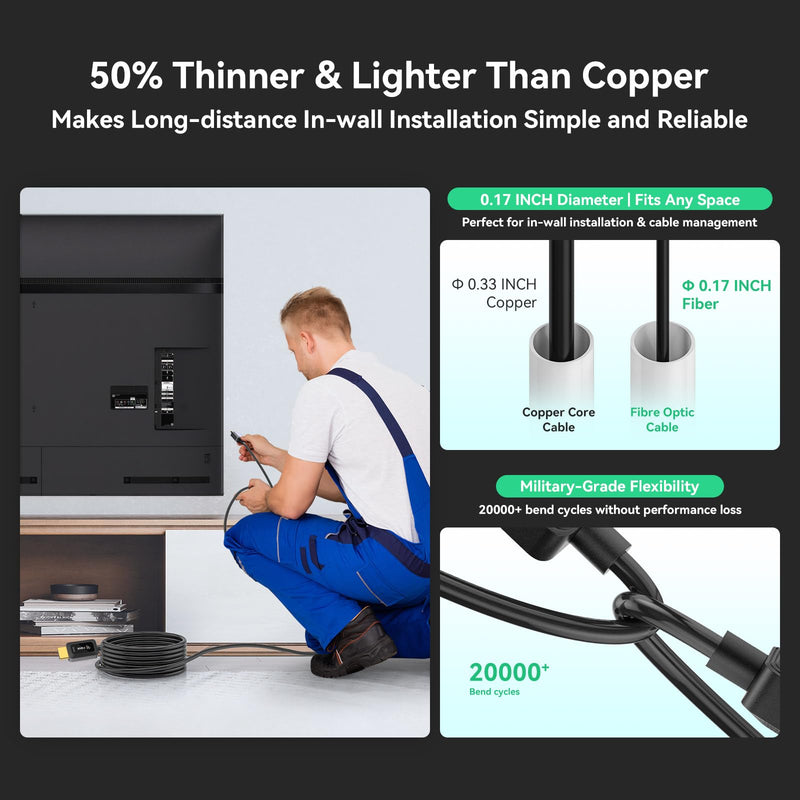 8K Fiber Optic HDMI Cable 50 ft, 48Gbps Ultra High-Speed HDMI 2.1 Cable 8K@60Hz 4K@120Hz Dynamic HDR/eARC/HDCP 2.3, Directional HDMI Cord Compatible with Game Console PS5 Xbox Series X/Blu-ray/TV etc