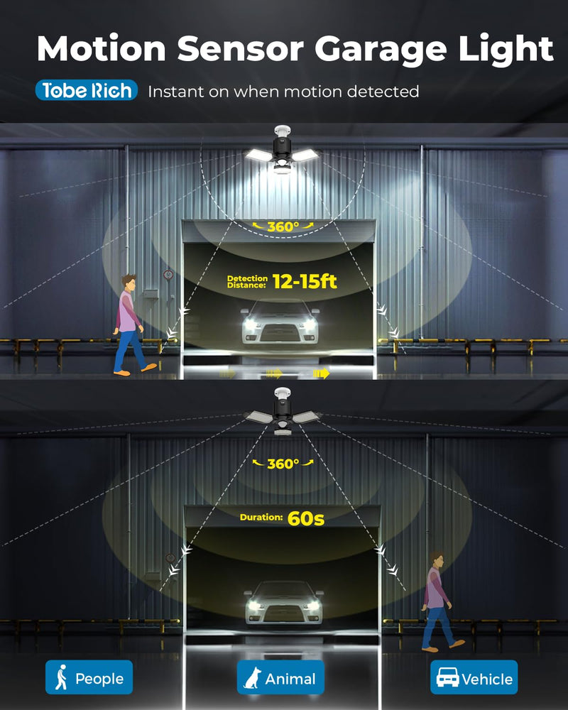 [AUSTRALIA] - toberich 2 Pack Motion Sensor Garage Lights, 8000LM Garage Lights Motion Activated, 6500K Indoor Motion Sensor LED Light Bulb for Garage, Utility Room, Laundry Room, Basement 