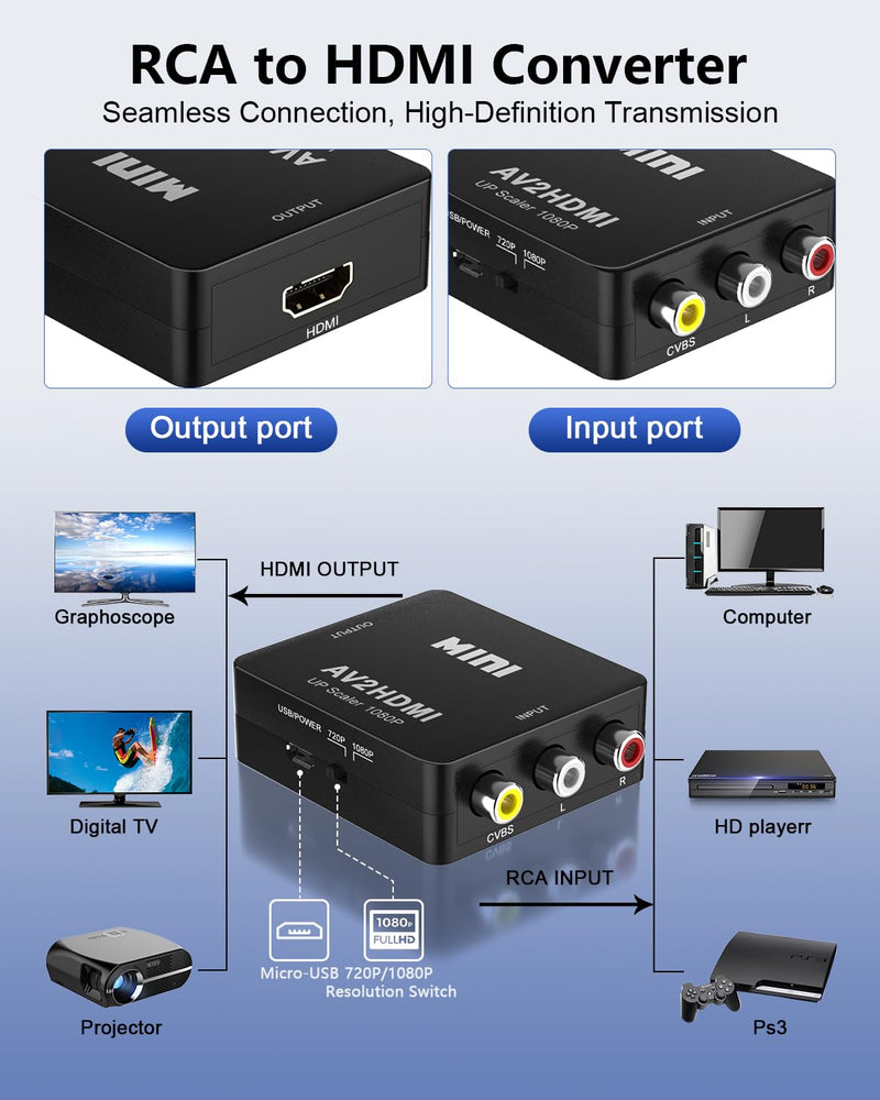 RCA to HDMI Converter AV to HDMI Adapter - 1080P Mini RCA Composite CVBS Video and Audio Conversion, Connect VCR/Wil/Game Consoles/PS4/ N64/TV/VHS to HDMI-Compatible Devices Converter Support PAL/NTSC