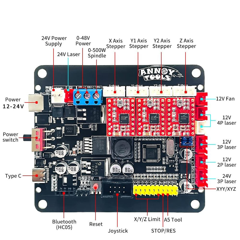 GRBL1.1 32Bit 3-Axis Stepper Motor Control Board with Double Y Axis Drive Control Board for CNC Laser Engraver