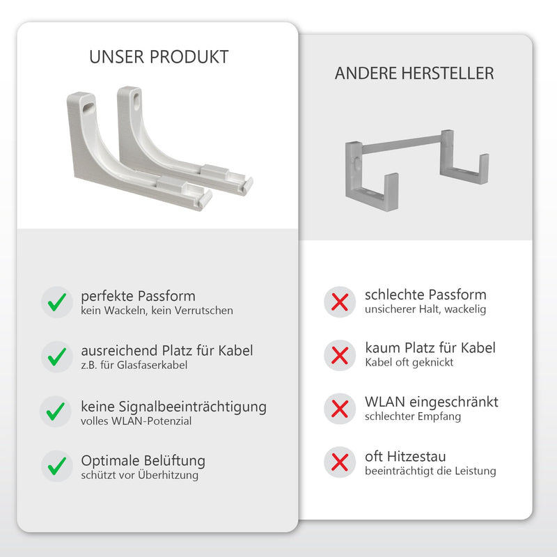 Wall mount for AVM FRITZ!Box 5690 Pro - robust, perfect fit, fibreglass connection (fibre) free, open design for heat dissipation, including drilling template, screws and dowels - made in Germany