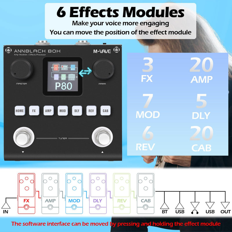 M-VAVE ANN Black Pedal Box Multi Effects Guitar Base Pedal - 80 Editable Presets With APP Create Your Paremeters Build in Battery ANN Blackbox