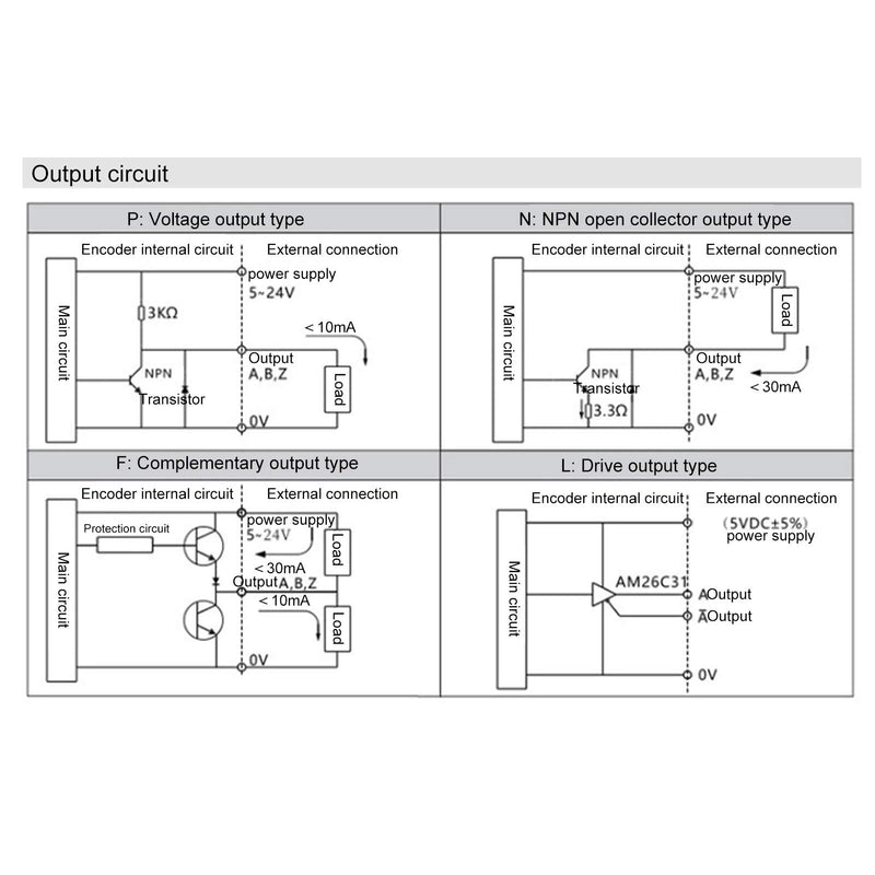 [AUSTRALIA] - DC5-24V Incremental Optical Rotary Encoder, Solid Shaft ABZ, 3-Phase Motion Control Component, 30 KHz, 1000B/1024B (1000Z) 1000Z 