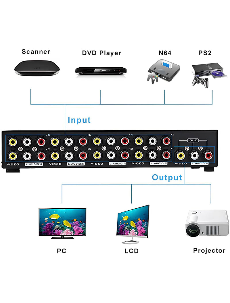 [AUSTRALIA] - E-SDS 8-Way RCA Switch AV Switcher 8 in 1 Out Composite Video L/R Audio Selector Box for DVD STB Game Consoles 
