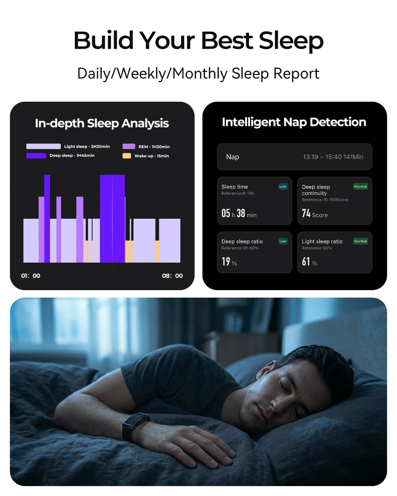 Fitness Tracker – 24/7 Activity & Sleep Tracker with Heart Rate/SpO2/Stress, 37 Sports Modes, Free APP, Smart Watches for Men Women, 2 Bands & Armband (Midnight Black)