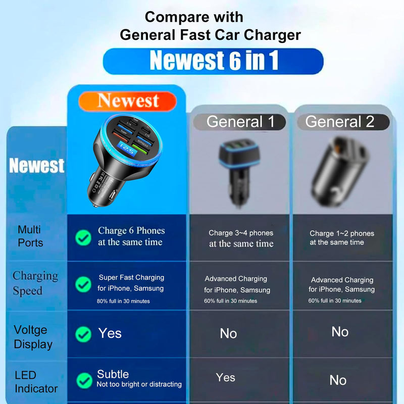 Full PD 30W Multi Port USB C Car Charger Adapter 6 in 1 with Voltage Display, PD4.0/QC4.0/PPS/AFC Super Fast Charging Cigarette Lighter Adapter with Volt Meter for MacBook iPhone Galaxy Android Phones Black