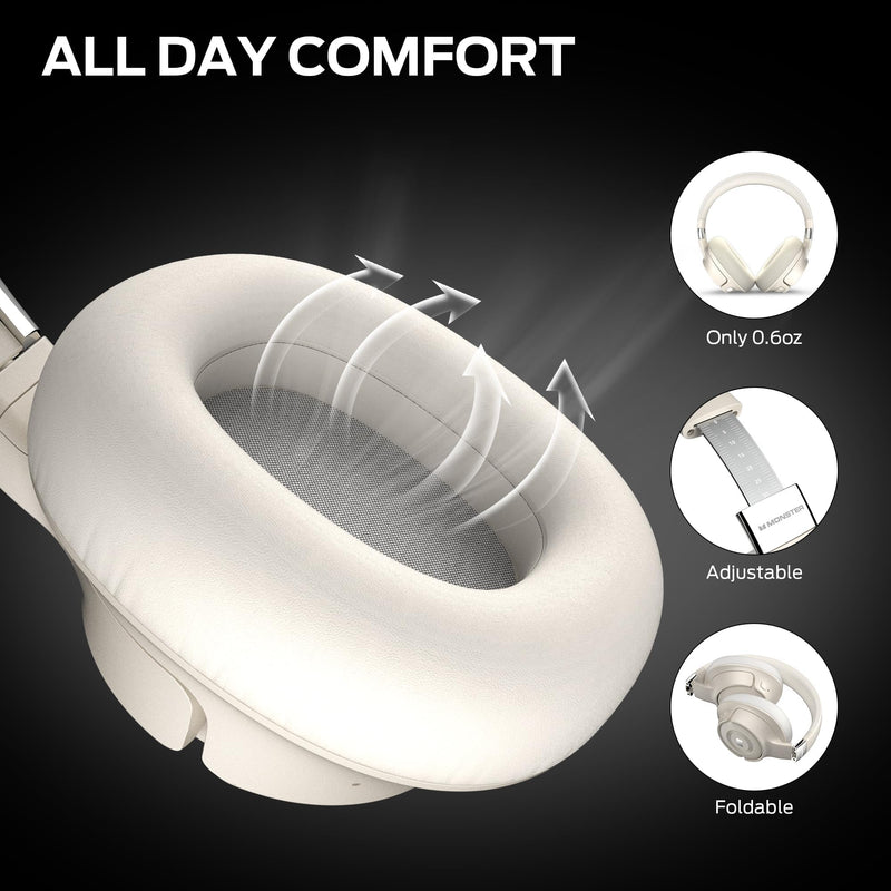 Monster Persona SE ANC Active Noise Cancelling Headphones, Over Ear Bluetooth Headphones Wireless, 60H Playtime, HiFi Stereo Audio, Deep Bass, Built-in Mic, Memory Foam Ear Cups for Home (White) White