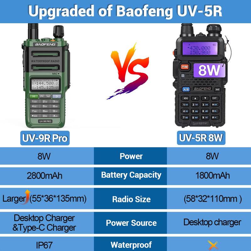 BAOFENG UV-9R Pro 8W Ham Radio Long Range Handheld Dual Band Tri- Power Two-Way Radio Waterproof Transceiver Walkie Talkies Rechargeable with Type-C Charger Cable Green