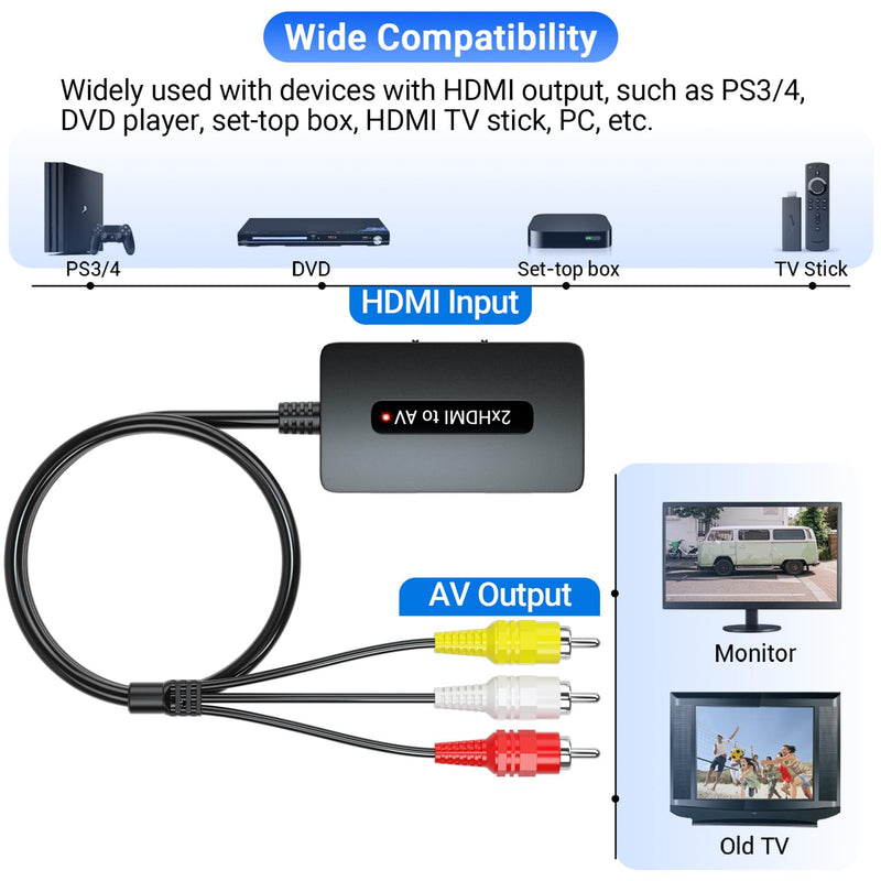 [AUSTRALIA] - Dual Port HDMI to RCA AV Converter, Support 2 Port HDMI in and Select One to Display on Old TV with RCA(Yellow/White/Red), Compatible with PS3/4, DVD, TV Sticks 