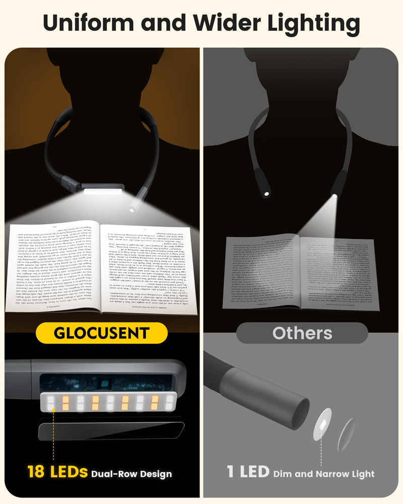 Glocusent USB Rechargeable Book Light, Portable Clip-on LED Reading Light, Reading Lights for Books in Bed with 3 Amber Colors & 5 Brightness Dimmable, Compact & Long Lasting, Perfect for Book Lovers