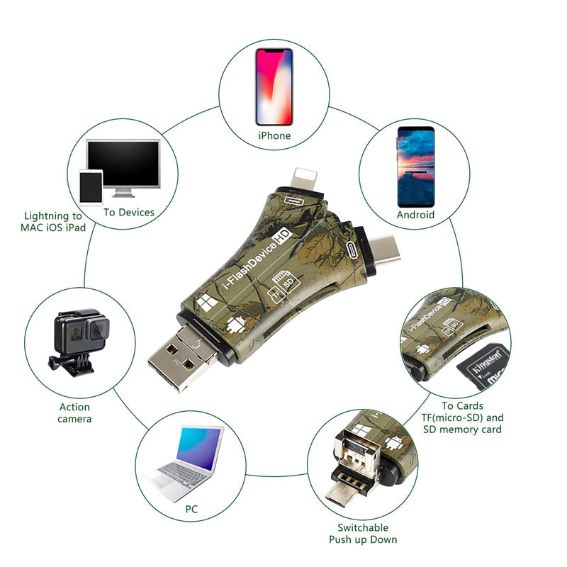 Liplasting Trail Camera Viewer SD Card Reader for iPhone iPad Mac & Android, 4 in 1 SD/Micro SD/TF Memory Card Reader Adapter to View Hunting Game Camera Photos or Videos on Smartphone