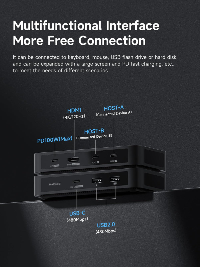 [AUSTRALIA] - Hagibis KVM Switch 1 Monitor 2 Computers with 100W PD, 4K@120Hz HDMI, USB-C KVM Switcher Hub Sharing Monitor Keyboard Mouse Printer Scanner for Switch2 macOS Windows Linux 