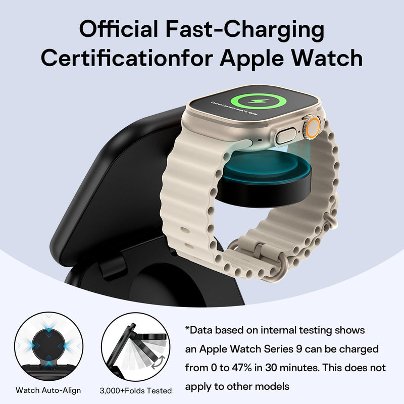 5-in-1 Wireless Charger for MagSafe, AC ISLAND Portable Travel Charging Station, 35W Max Qi2.2 Fast Foldable Magnetic Stand, Evolved for iPhone 17-12 Series, Apple Watch, AirPods (with 35W Adapter) Black