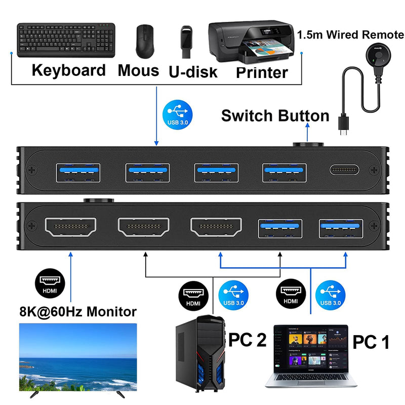 KCEVE HDMI2.1 KVM Switch 2 Computer 1 Monitor 8K@60Hz | KVM Switch HDMI 2 Port with 3 USB3.0, Wired Remote and Power Adapter (8K HD 2 in 1 Out KVM) Black 11cm 8K HDMI 2 in 1 Out KVM