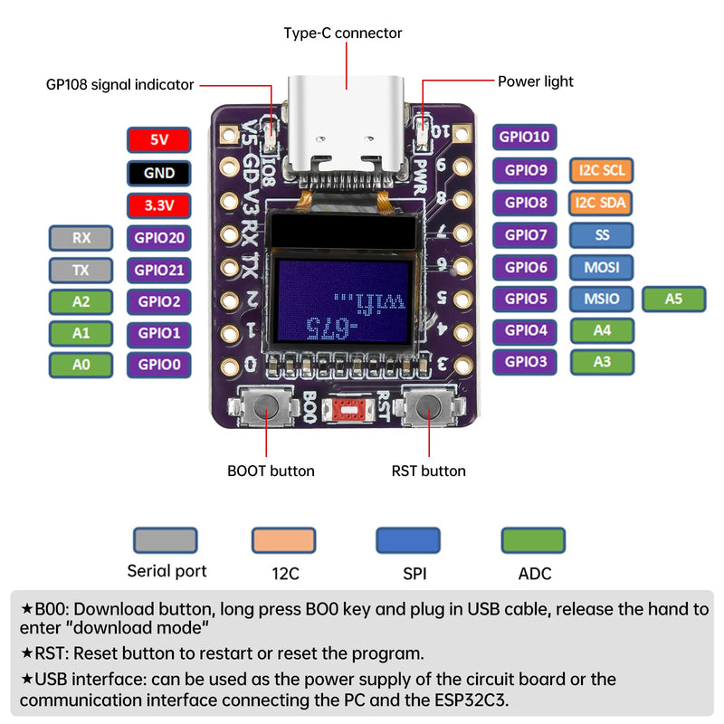 diymore 2 pieces for ESP32 C3 development board with 0.42 inch OLED display, for ESP32 Mini, supports WiFi Bluetooth, suitable for IoT development ESP32 C3 with OLED