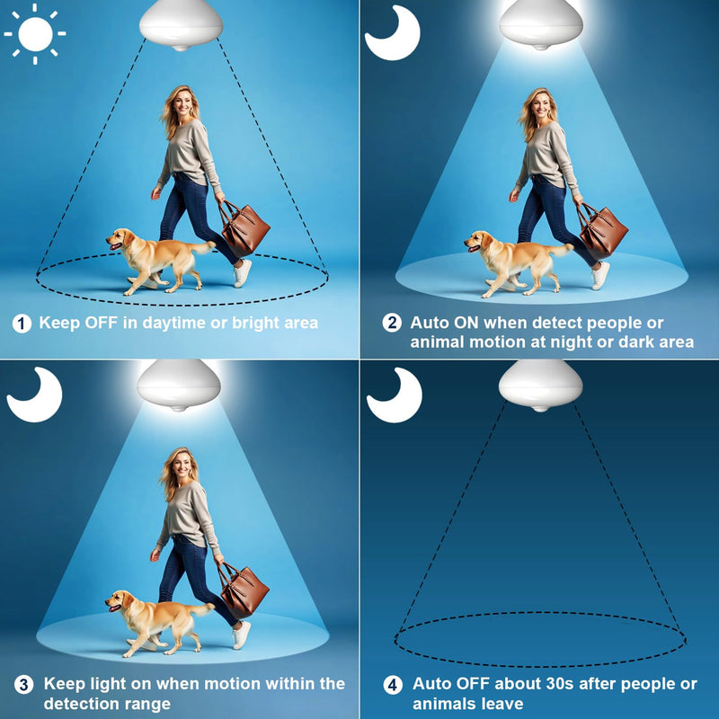 [AUSTRALIA] - Motion Sensor Light Bulbs, Dusk to Dawn Motion Activated Security Lights, 12W BR30 Motion Detector Led Bulb, 100 Watt Equivalent, E26 6000K Daylight, Suitable for Indoor/Outdoor, (4 Pack) LY-BR30H001 