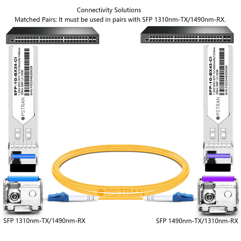 1G BiDi SFP Optical Transceiver for Cisco MGBBX1D | 1490nm-TX/1310nm-RX 20km Simplex LC SMF 1000BASE-BX: 1490nm-TX/1310nm-RX 20km 1