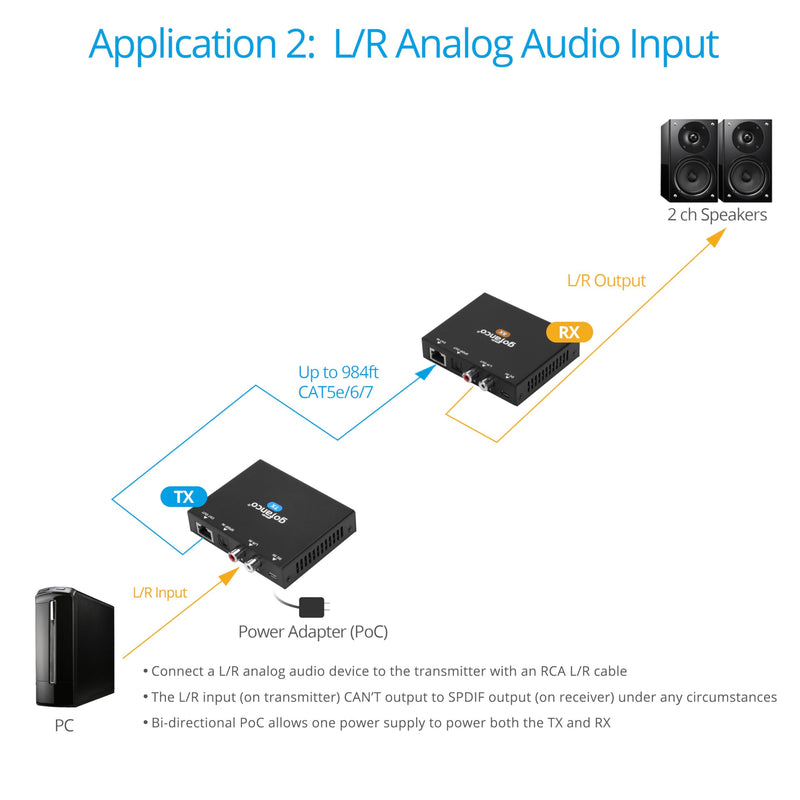 gofanco Audio Over Cat5e/6 Cable Extender 192KHz - 300m (AudioCATExt22) | 984ft, Dual PoC, Dolby Digital 5.1, PCM 2.0, 192KHz 5.1-Channel 984ft 5.1-Channel w/ DAC