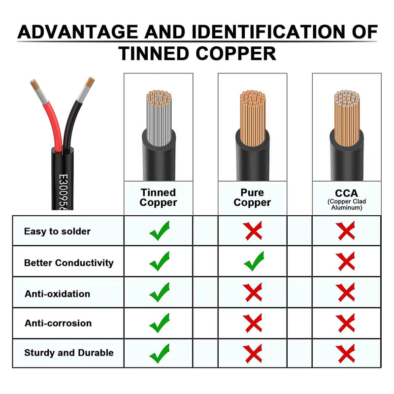 Matugajp 18 AWG 2 x 0.75 mm² 10 m Electric Cable, 2-Core Extension Cable UL2464, 5 V / 12 V / 24 V / 300 V Oxygen-Free Multi-Strand Tinned Copper Cable, Landscape Wire, LED Lights for Cars, Outdoors 10 metres 2 x 0.75 mm²