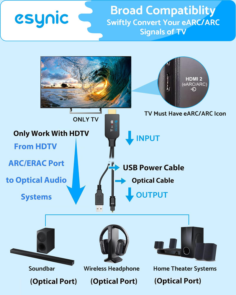 [AUSTRALIA] - eSynic 192KHZ eARC to Optical Converter-Integrated Cable Designed-5 ft Long-USB Powerd eARC/ARC Audio Extractor-Plug& Play-Dolby5.1 & DTS 5.1 Formats-Only from HDTV to Optical Soundbar-No CEC 
