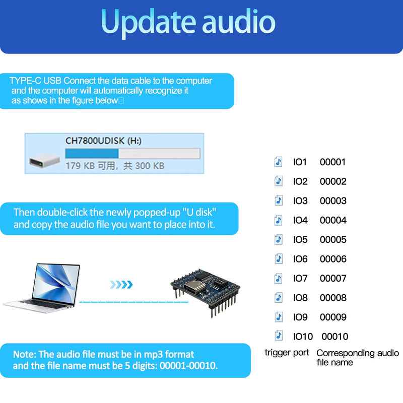 [AUSTRALIA] - XLW Voice Playback Module,16M Sound Board MP3 Music Player with Speaker,DC3.6-5.2V,USB Downloadable 10 IO Trigger Serial Port Control for Voice Prompts, Broadcast Device Factory, Xmas DIY-5 Pack+Horn Voice Module+Horn 