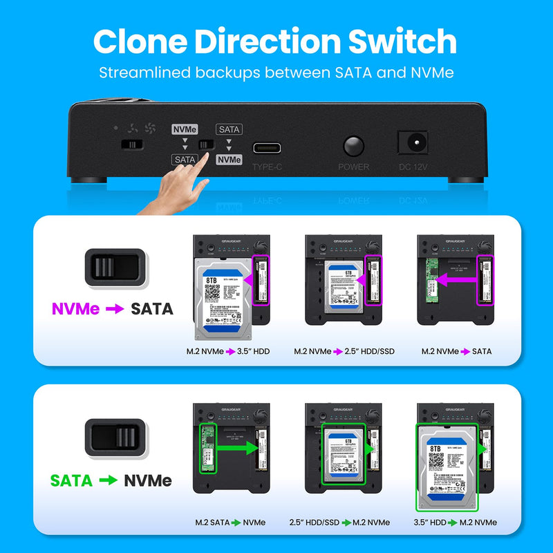 GRAUGEAR NVMe M.2 & SATA SSD/HDD Hard Drive Docking Station, USB-C 10Gbps NVMe Reader, SATA to M.2 NVMe Cloner, 2.5/3.5 SATA Enclosure Lay-Flat Clone Station, Dual Bay Offline Clone