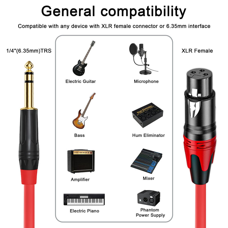 XLR Female to 1/4 (6.35mm) TRS Mono Jack Cable 25FT, 2 Pack, Red and Green, for Dynmic Microphone, Balanced 3 Pin XLR to TRS Plug Mic Cord, Plated Conductors