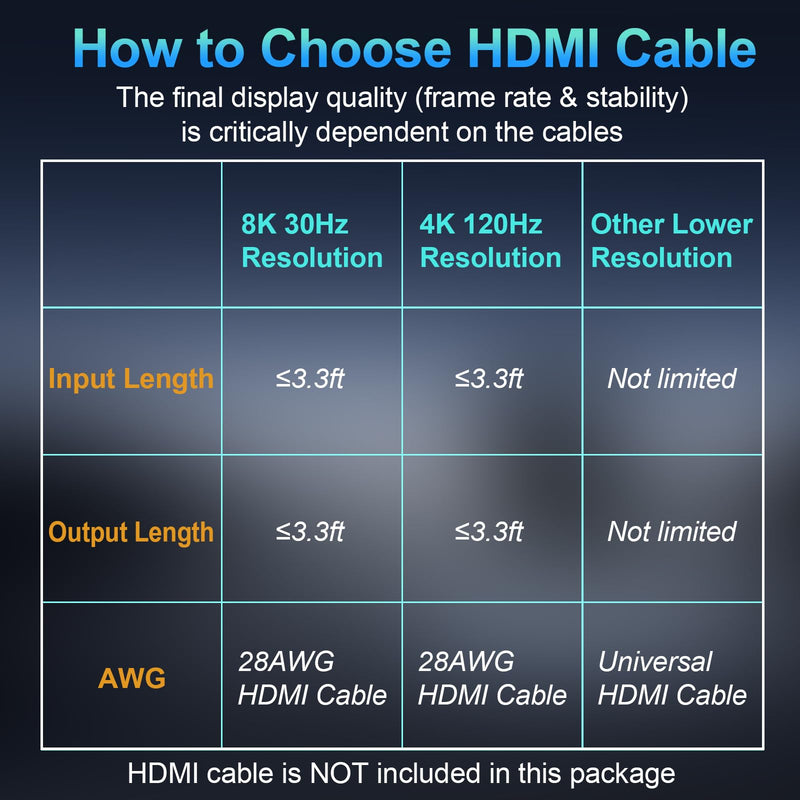 [AUSTRALIA] - 4K 120Hz HDMI Switch, 8K 60Hz HDMI 2.1 Bi-Directional 2-in-1/1-in-2 Switcher Splitter, Aluminum HDMI Selector 48Gbps High Resolution Switch Capable for Gaming, PS5, Xbox, HDR10, Dolby Vision 