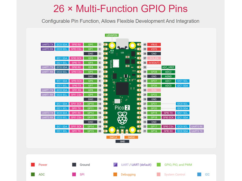 Pre-Soldered Raspberry Pi Pico 2 with Header RP2350 Microcontroller Board Mini Board Kit Based on RP2350 Chip, Dual-Core & Dual Architecture, Support C/C++/Python