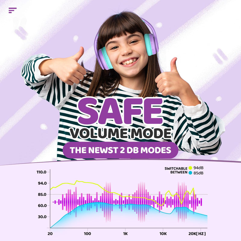 JoySpark Kids Bluetooth Headphones, Lightweight Kids Wireless Headphones for Kids, 85/94dB Volume Limited, 60 Hours Playtime, Bluetooth 5.3, Over-Ear Toddler Headphones with Built-in Mic-Purple Purple