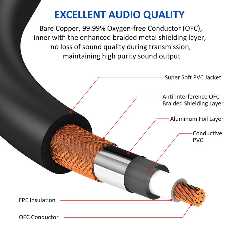 DREMAKE RCA to XLR Cable 10FT, 2RCA Female to 2XLR Female Audio Extension Cord, Unbalanced Female XLR to Female RCA Extender Speaker Cable for Amplifier, Mixing Board, Subwoofer, DJ Controller - 3M 10FT/3.0M