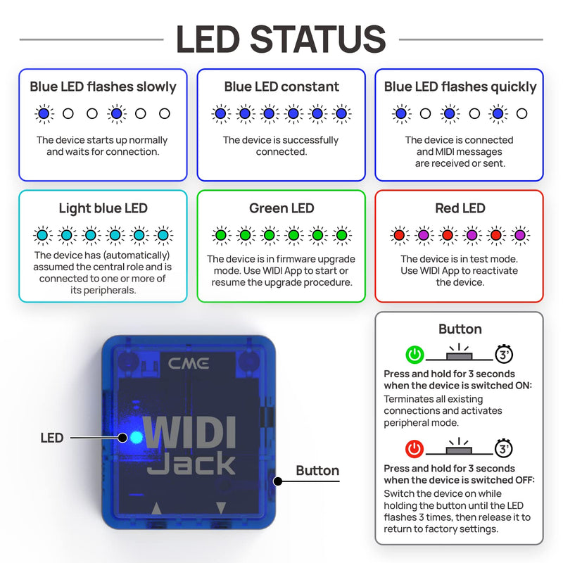 CME WIDI Jack + TRS-35 Bundle - Bluetooth MIDI Interface with TRS-35 MIDI cables Included - Works with devices with TRS 3.5mm Type A/B MIDI ports