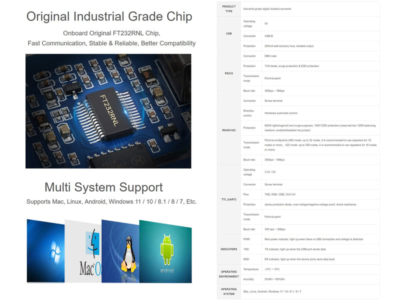 USB to RS232/485/422/TTL Converter Adopt Original FT232RNL Chip, Industrial Isolated USB Converter with Multiple Protection, Support Multi Communication Interface Conversion and Multi System