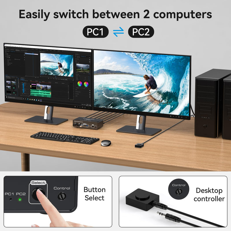 KVM Switch 2 Monitors 2 Computers 4K60Hz EDID Dual Monitor KVM Sharing 4 USB Devices with Desktop Controller