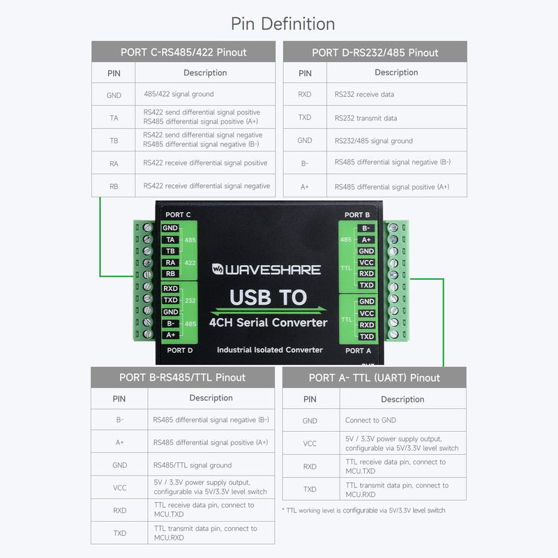 Waveshare Industrial USB to 4-Ch Serial Converter, Original FT4232HL Chip, Supports USB to RS232/485/422/TTL, Multiple Devices Applicable, Multi-OS Compatible