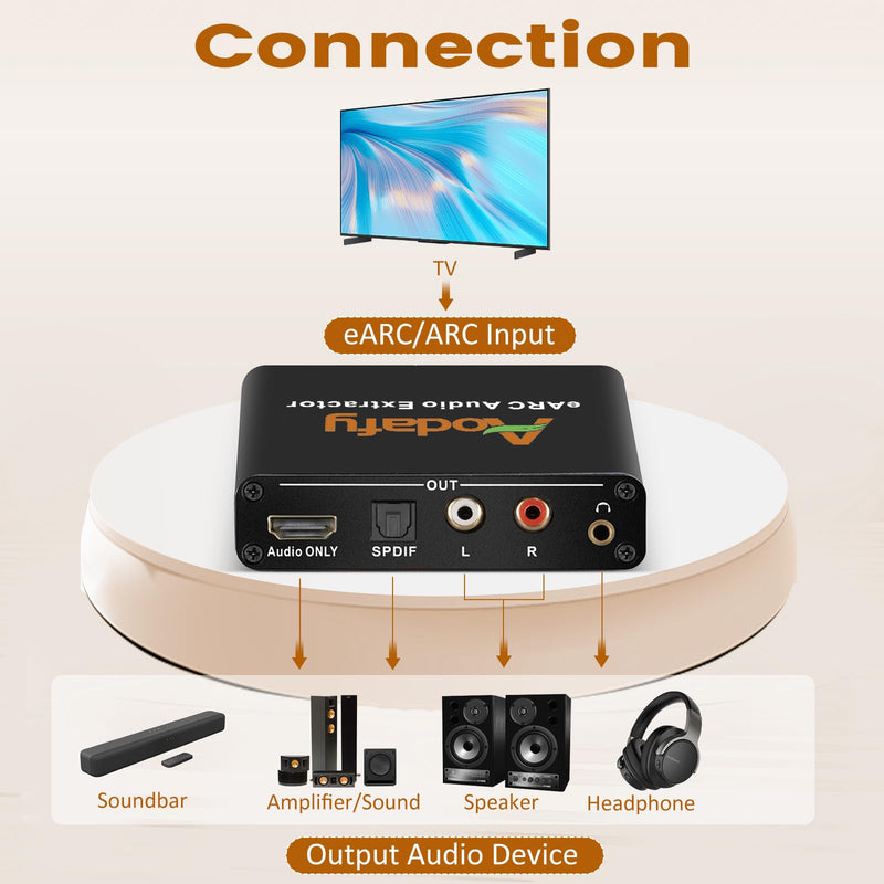 [AUSTRALIA] - eARC Audio Extractor, eARC Audio Converter to HDMI Optical/SPDIF L/R 3.5mm AUX Sound Extractor, HDMI eARC/ARC to Optical Audio Adapter, for TV to Non-ARC Sound System Soundbar Speaker Amplifier ADF-H103-eARC 