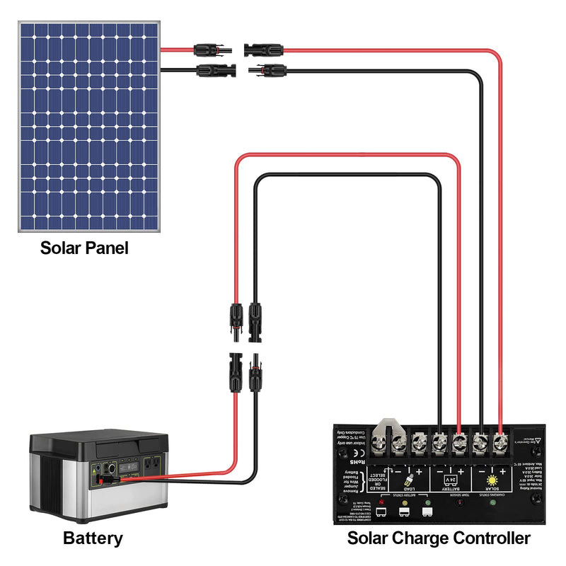 iGreely Solar Panel Extension Cable - 10 Feet 10AWG(6mm²) Solar Extension Cable with Female and Male Connector Solar Panel Wiring Wire Adapter (10FT Red + 10FT Black) 10Ft 10AWG