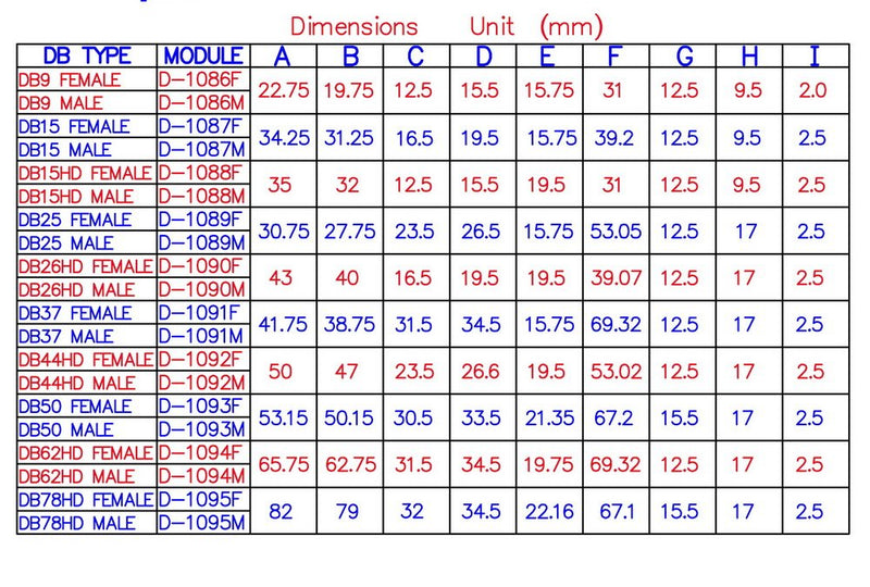 CZH-LABS Slim Right Angle D'sub Header Breakout Board, Terminal Block DSUB Connector Module (DB50 Female) DB50 Female