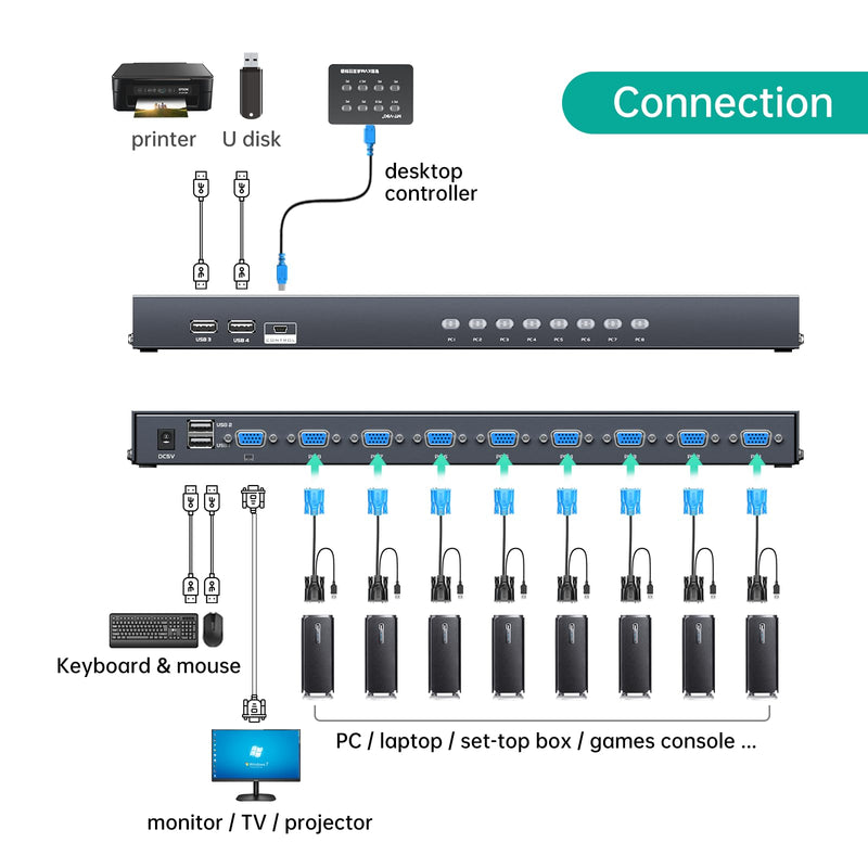 MT-VIKI KVM Switch 8 Port, 8X1 Rackmount KVM Switch VGA, Included 8 2-in-1 KVM Cables & Wire-Desktop Selector & Power Adapter, Fit 1U 19'' Rack 8 port KVM VGA