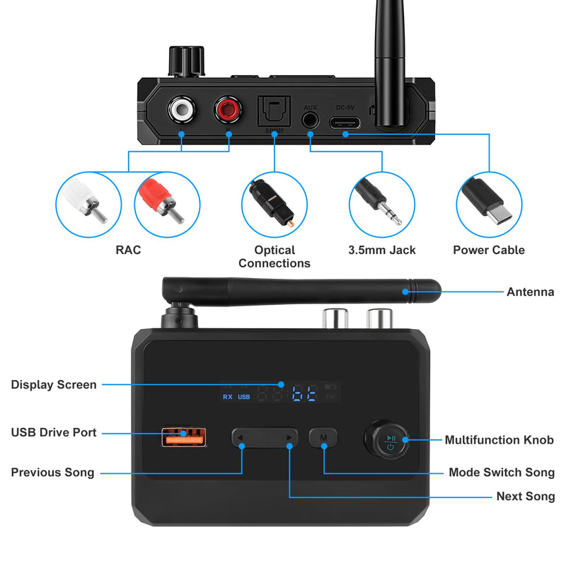 FancyWhoop Bluetooth 5.3 Receiver for Home Stereo, RCA Bluetooth Adapter, Optical AUX 3.5mm Low Latency HD Music Audio, RCA Adapter for Speakers Home Music Streaming Stereo System, AUX/USB