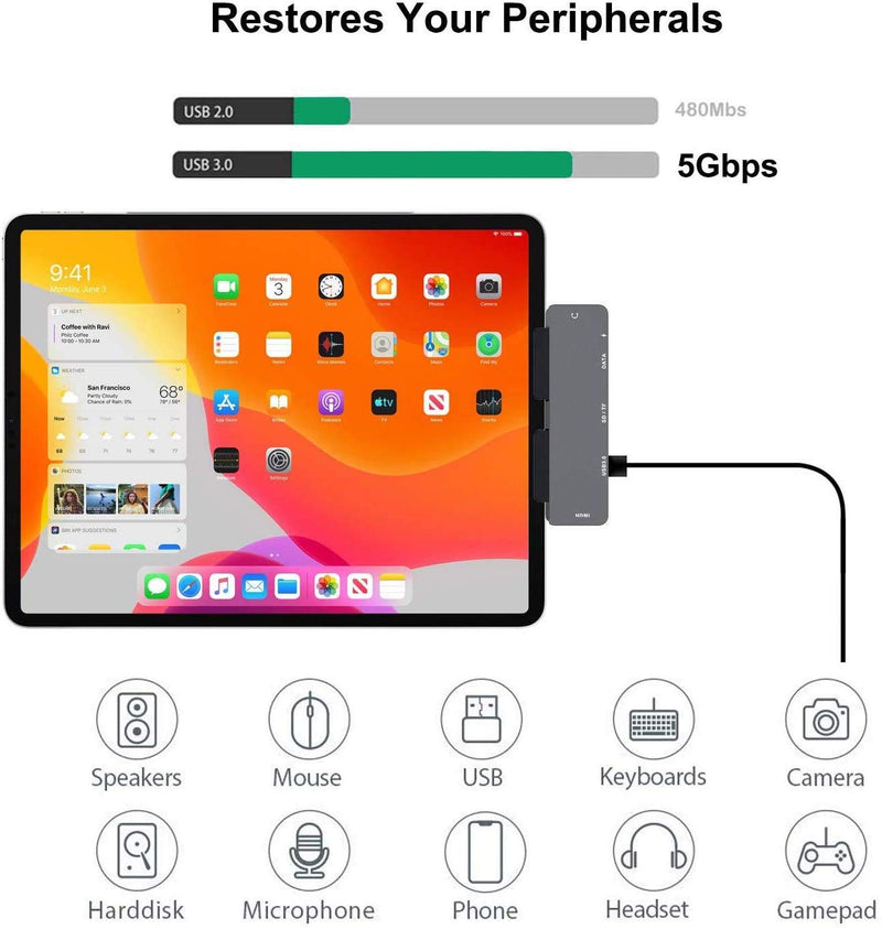 Adapter for iPad Pro USB C Hub for iPad Pro 11 12.9 2021 2020 2018,iPad Air 4/iPad Mini 6,7 in 1 USB C Hub with 4K HDMI,3.5mm Jack,USB3.0,USB C PD&Data,SD/TF Card Slot,iPad docking station accessories