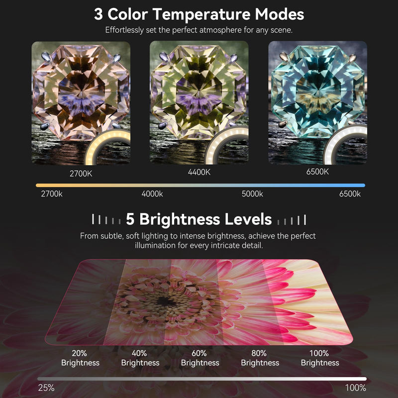 [AUSTRALIA] - Evil eye 37mm+52mm Thread Macro Lens Fill Light, Portable Phone Lens Ring Light with High Power 32 LED/CRI 95+/ 45 Light Modes, Lens Attachments for All 37mm+52mm Phone Lens/Filter/Camera Lens 