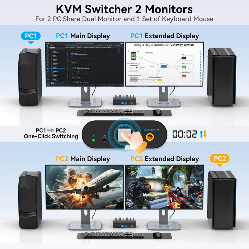4K120Hz HDMI KVM Switch 2 Monitors 2 Computers 8K USB 3.0 KVM Switches for 2 Computers Share Dual Monitor and 4 USB Devices Support Extended/Copy Mode with DC 12V/1A&Wired Controller Deep Blue 2P