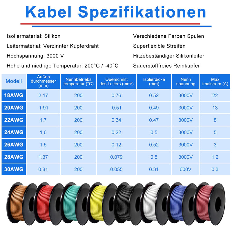 LightingWill 20 AWG 0.5 mm² Silicone Electric Cable Set in 8 Colours, 5 Metres per Roll Stranded Wire Cable, Flexible Tinned Copper Cable for DIY, Car, Home Installations and Power Cabling 5 Meter 20 AWG (0.5 mm²)