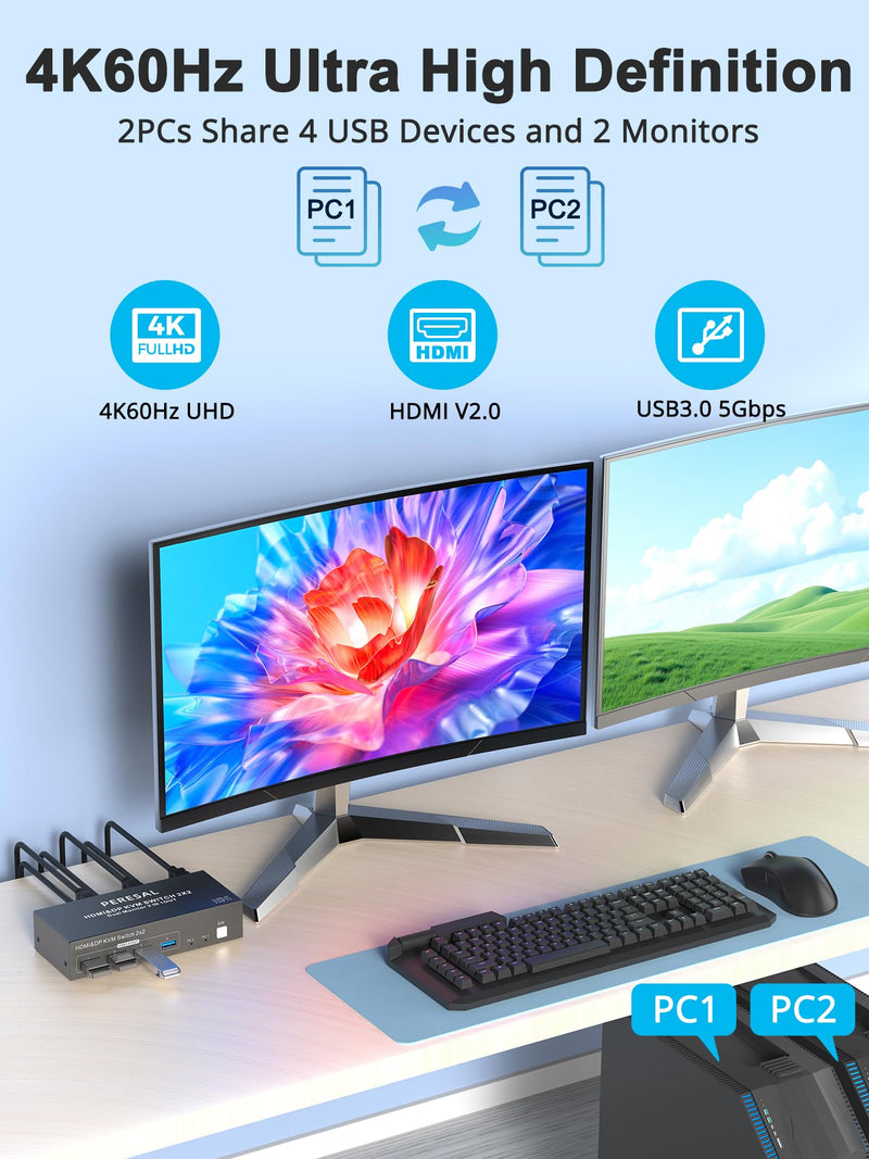 Dual Monitor HDMI DP KVM Switch, 2 Computers 4K60Hz Dual Monitor KVM Switches for Dual PC or Laptops,4 USB 3.0 Ports Support Extended/Copy Mode with DC 12V Adapter&Wired Controller Black