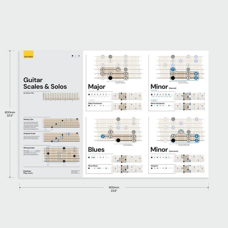 Noisy Clan Guitar Theory Posters, Chort Chart, Scales Chart, CAGED Syster & Triads, Keys and Circle of Fifth (Guitar Scales) Guitar Scales