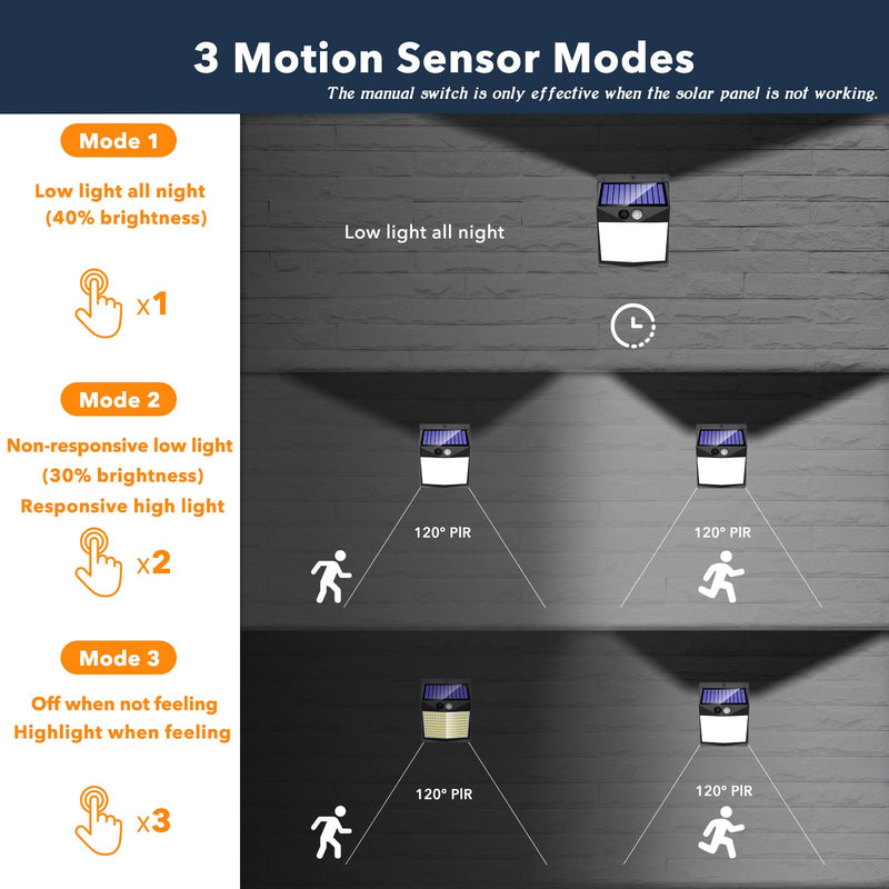 [AUSTRALIA] - Solar Lights Outdoor Motion Sensor - Solar Motion Detector Lamps for Outside, 238 LED with 300° Angle Illumination and 3 Lighting Modes, IP65 Waterproof Solar-Powered for Garden, Patio, Yard [4 Pack] [4 Pack] 