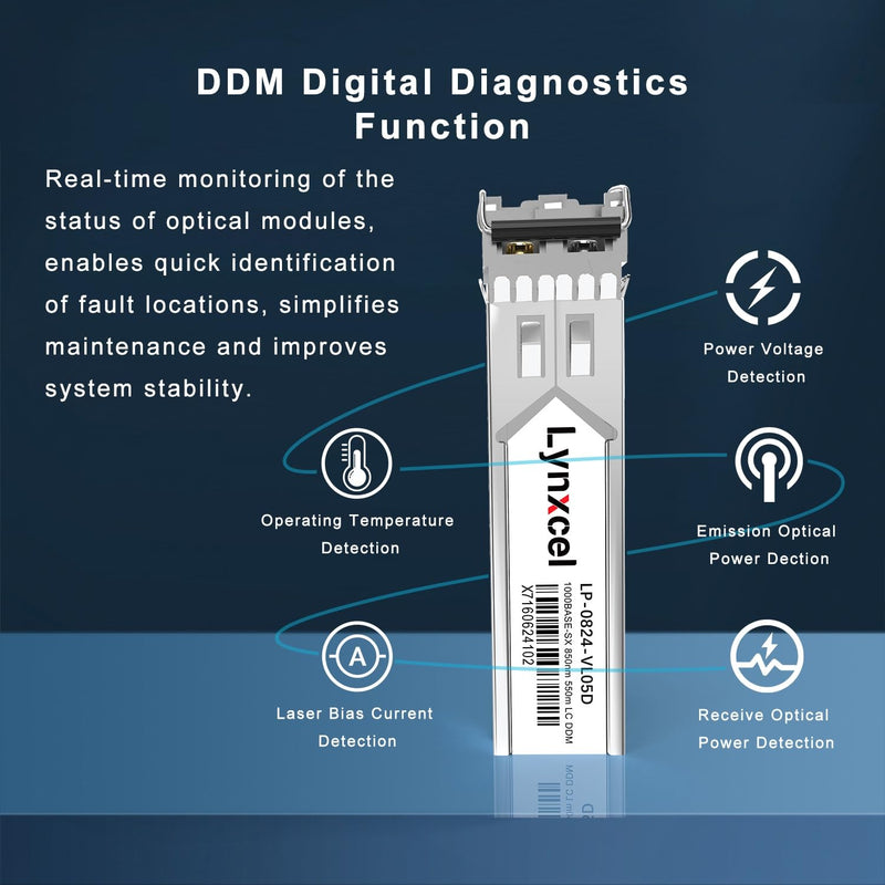 1.25G SFP Module, 1000Base-SX Multi Mode Dual LC Transceiver, 550m | 850nm MMF for Cisco, Ubiquit UniFi, TP-Link, Meraki, Intel, Mikrotik, Netgear and More, 2 Pack 550m 850nm
