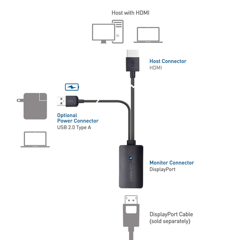Cable Matters HDMI to DisplayPort Adapter, HDMI 2.0 to DP 1.2, 4K@60Hz | Unidirectional, for Desktop and Laptop Computers, Not Compatible with PS5 or Xbox Series X/S